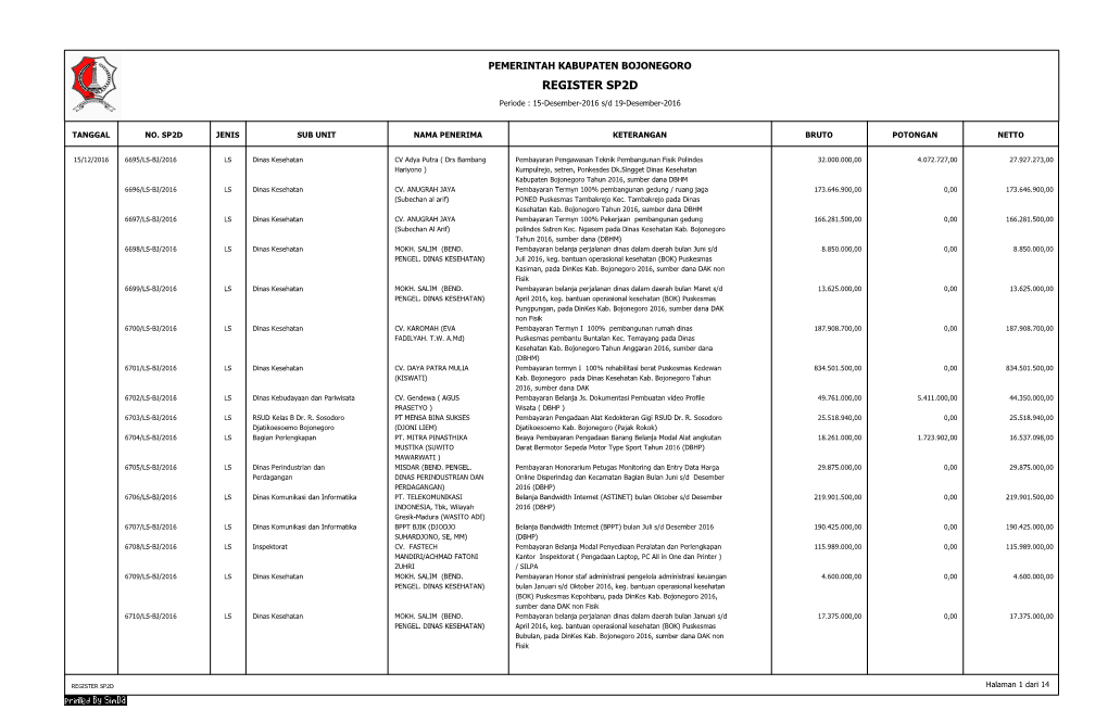 Register Sp2d