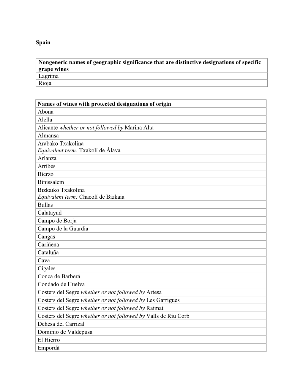 Spain Nongeneric Names of Geographic Significance That Are