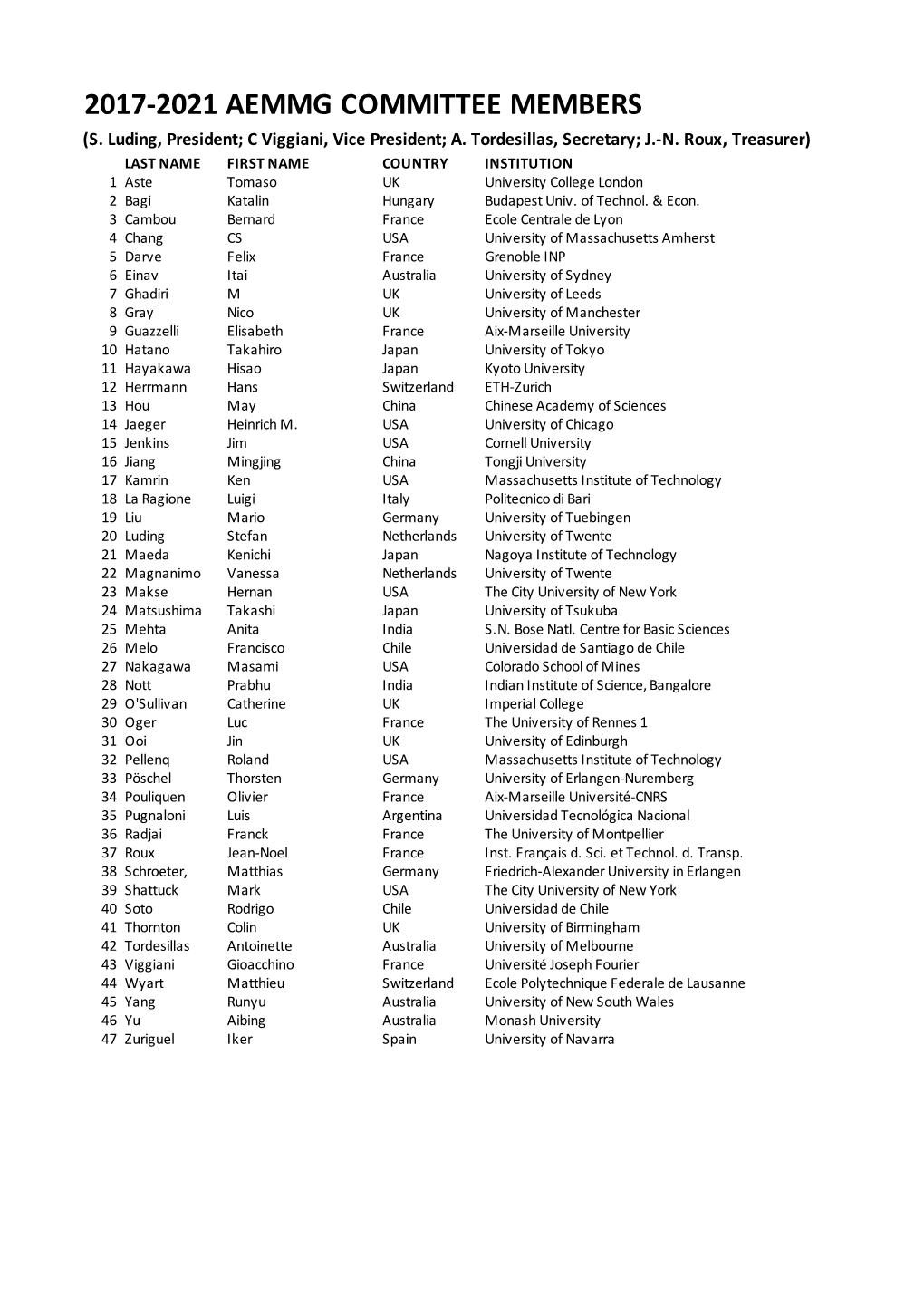 2017-2021 Aemmg Committee Members (S