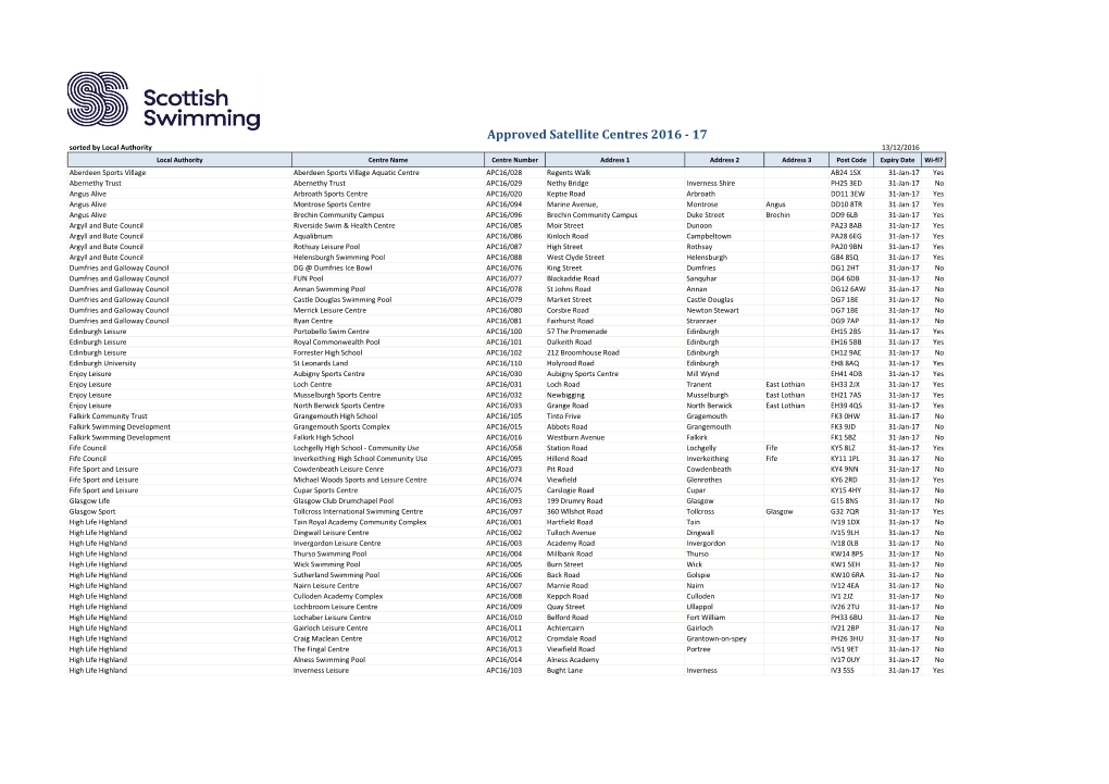 Approved Satellite Centres 2016