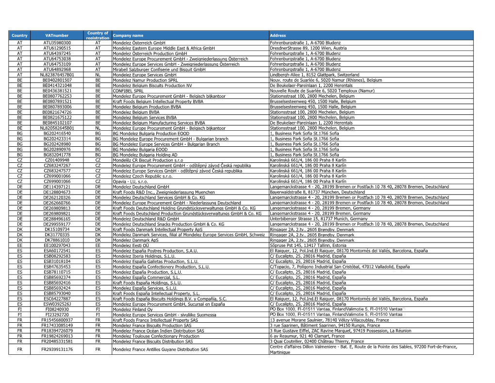 Addresses Vat Invoice Submissi