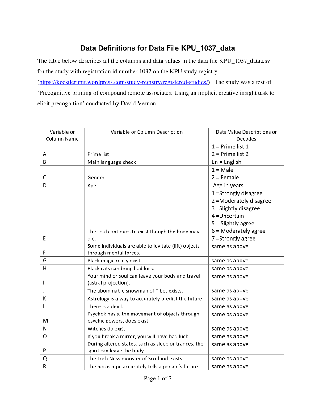 KPU 1037 Data Definition