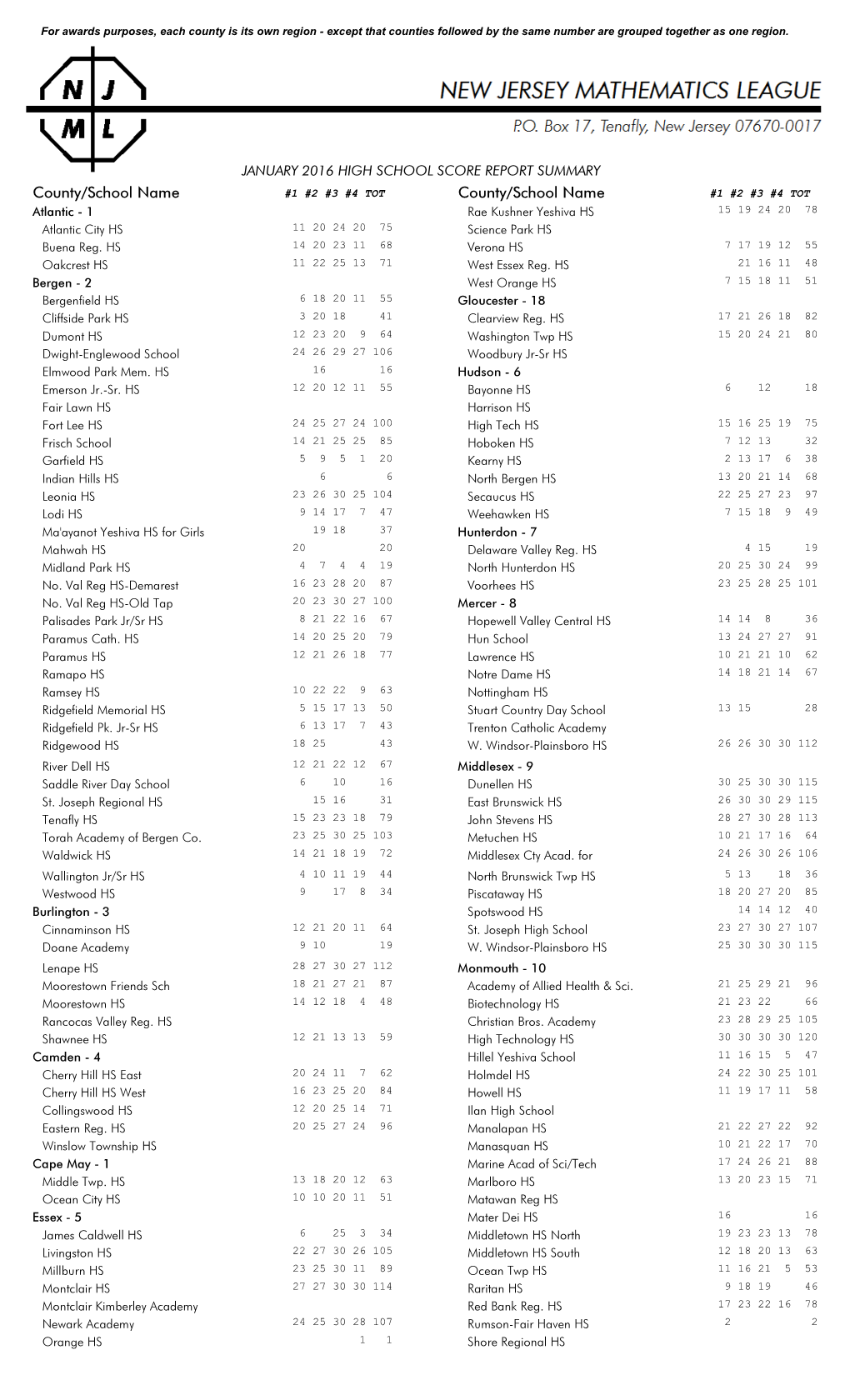 County/School Name County/School Name