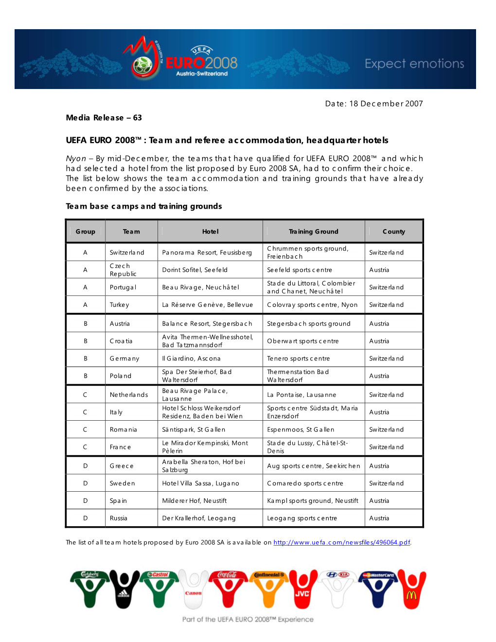 UEFA EURO 2008™: Team and Referee Accommodation, Headquarter Hotels