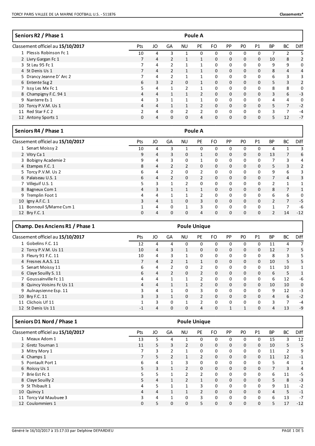 Seniors R2 / Phase 1 Poule A