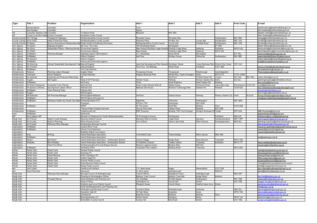Type Title 1 Position Organisation Add 1 Add 2 Add 3 Add 4 Post Code E-Mail