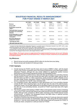 Boustead Singapore FY2021 Financial Results Announcement