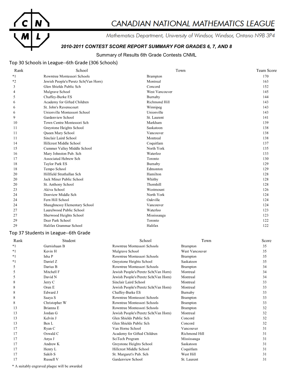 Grade School Report