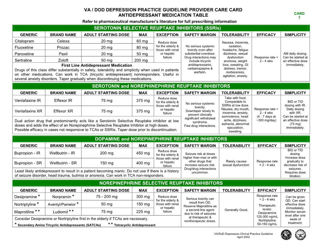 Va / Dod Depression Practice Guideline Provider Care Card Antidepressant