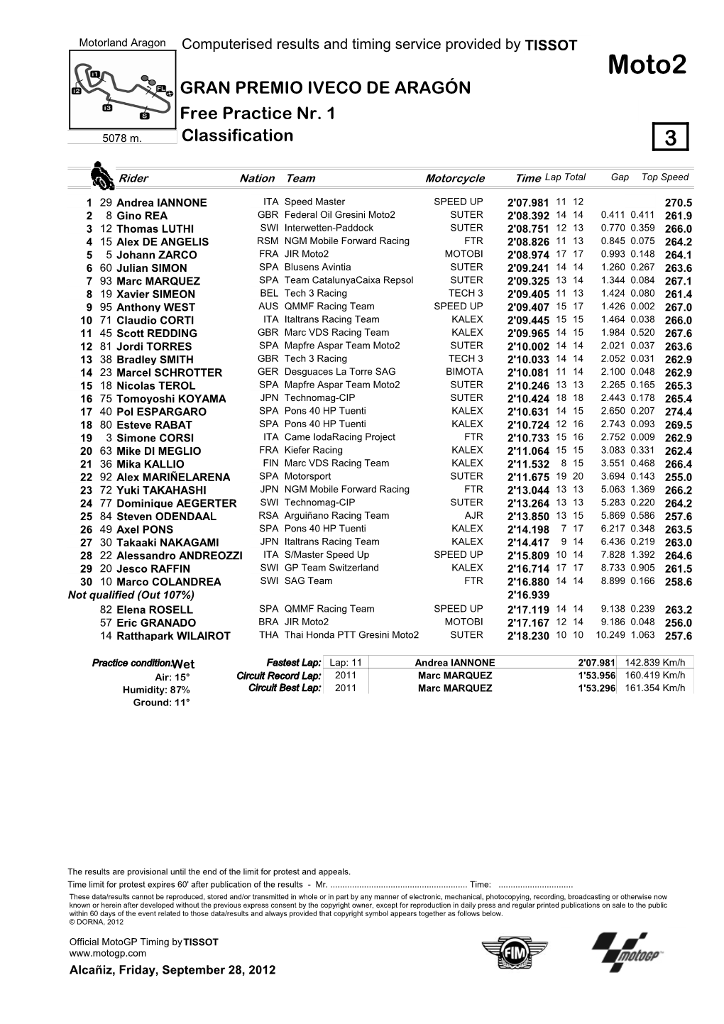 Moto2 GRAN PREMIO IVECO DE ARAGÓN Free Practice Nr