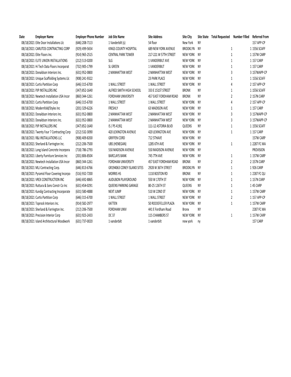 Daily-Referrals-For-31-Records