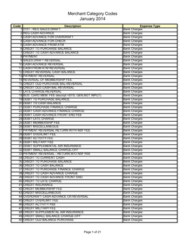 Merchant Category Codes January 2014