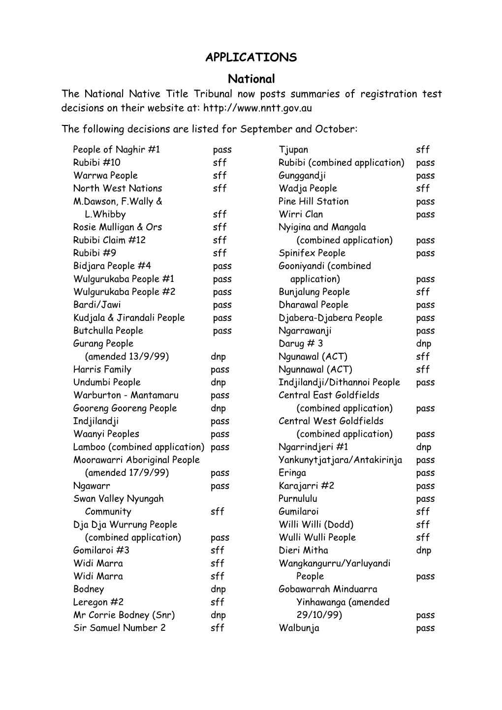 APPLICATIONS National the National Native Title Tribunal Now Posts Summaries of Registration Test Decisions on Their Website At