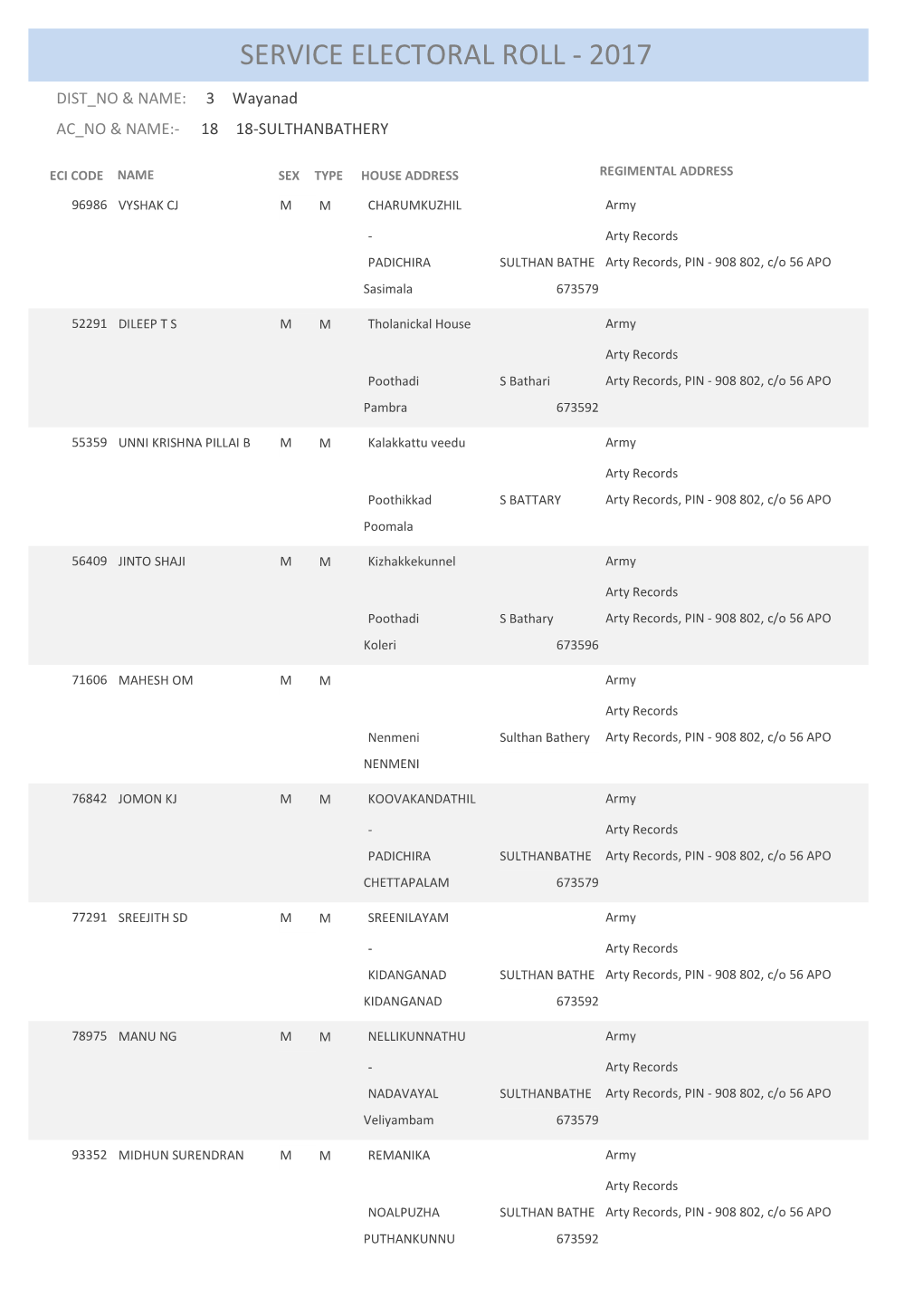 Service Electoral Roll - 2017