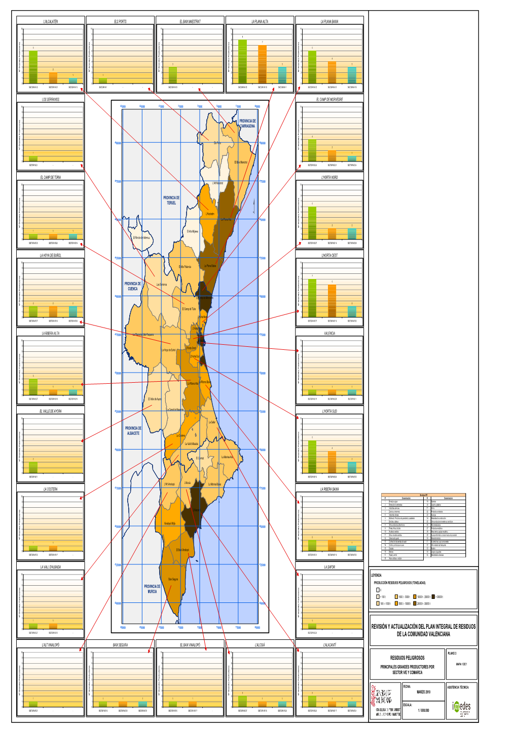 Principales Grandes Productores Por Sector Ive Y Comarca