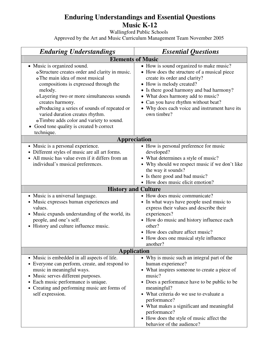 Enduring Understandings and Essential Questions Music K-12 Enduring ...