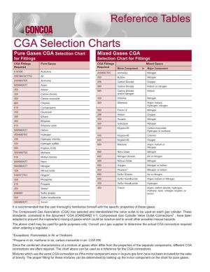 CGA Selection Charts