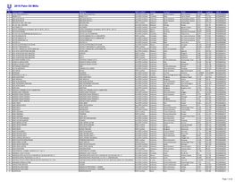 Palm Oil Mill List from Unilever Suppliers 2019