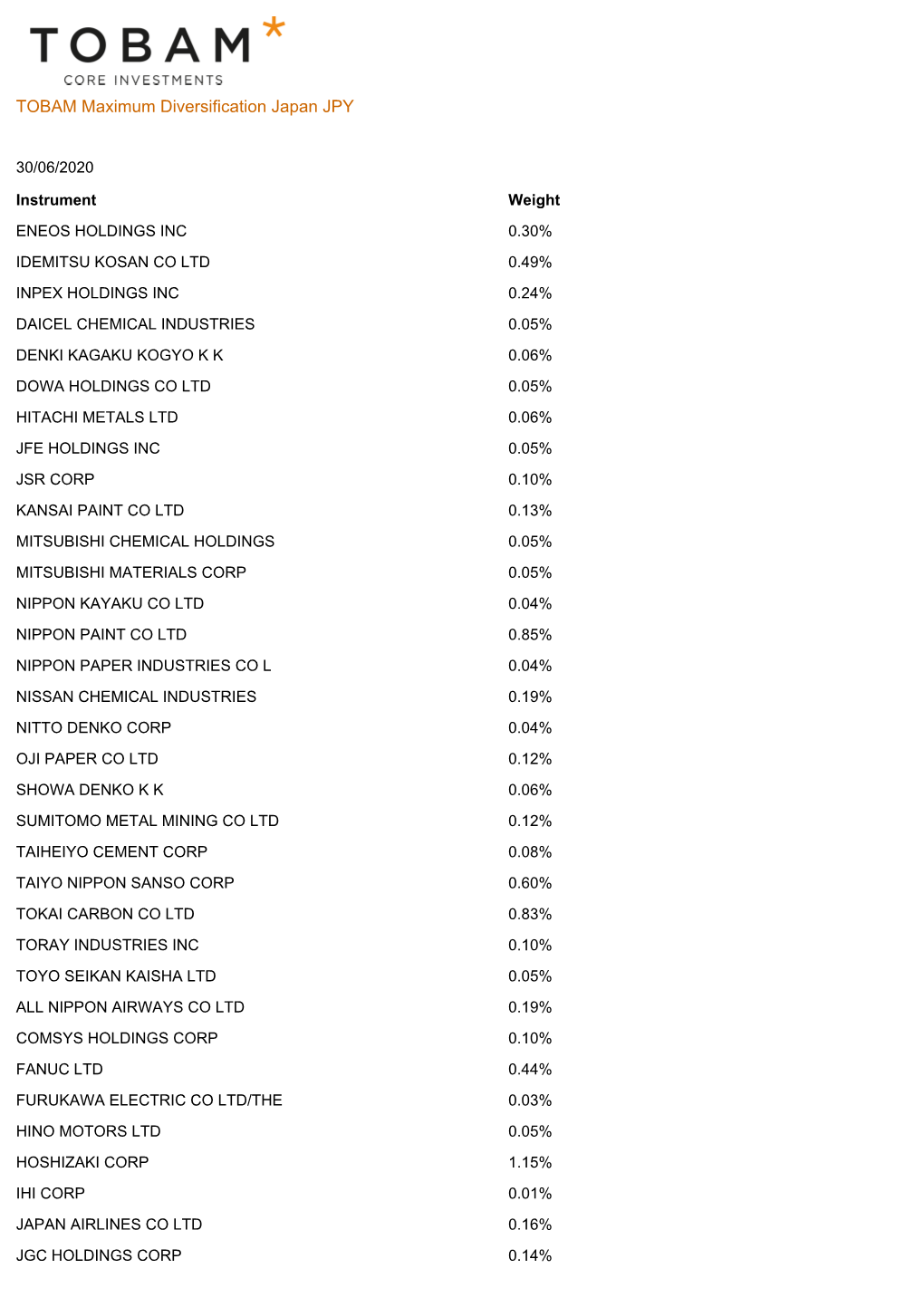 TOBAM Maximum Diversification Japan JPY