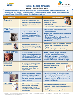 Ages 2 to 5 Trauma-Related Behaviors Handout