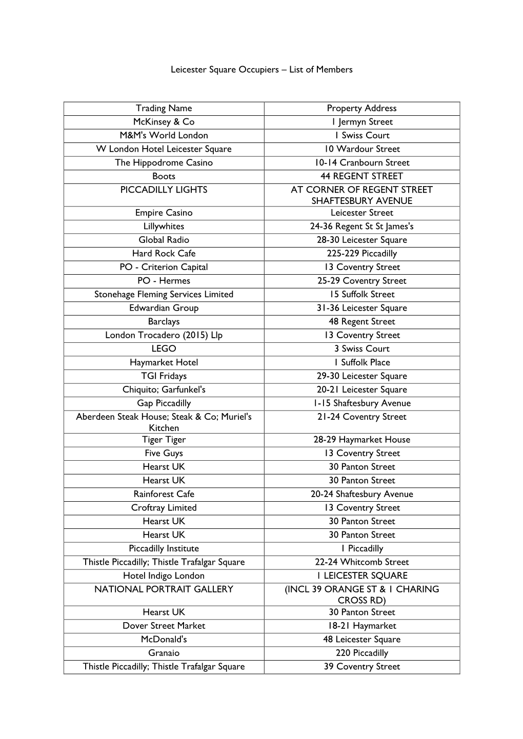 Leicester Square Occupiers – List of Members Trading Name Property Address Mckinsey & Co 1 Jermyn Street M&M's World