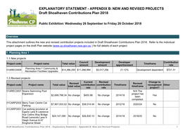 APPENDIX B: NEW and REVISED PROJECTS Draft Shoalhaven Contributions Plan 2018