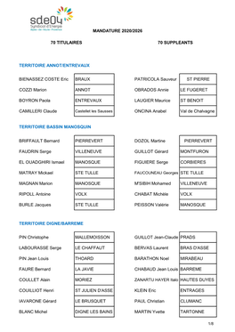 TERRITOIRE ANNOT/ENTREVAUX BIENASSEZ COSTE Eric BRAUX PATRICOLA Sauveur ST PIERRE COZZI Marion ANNOT OBRADOS Annie LE FUGERET BO