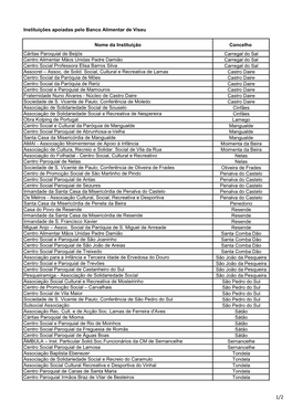 Instituições Apoiadas Pelo Banco Alimentar De Viseu Nome Da