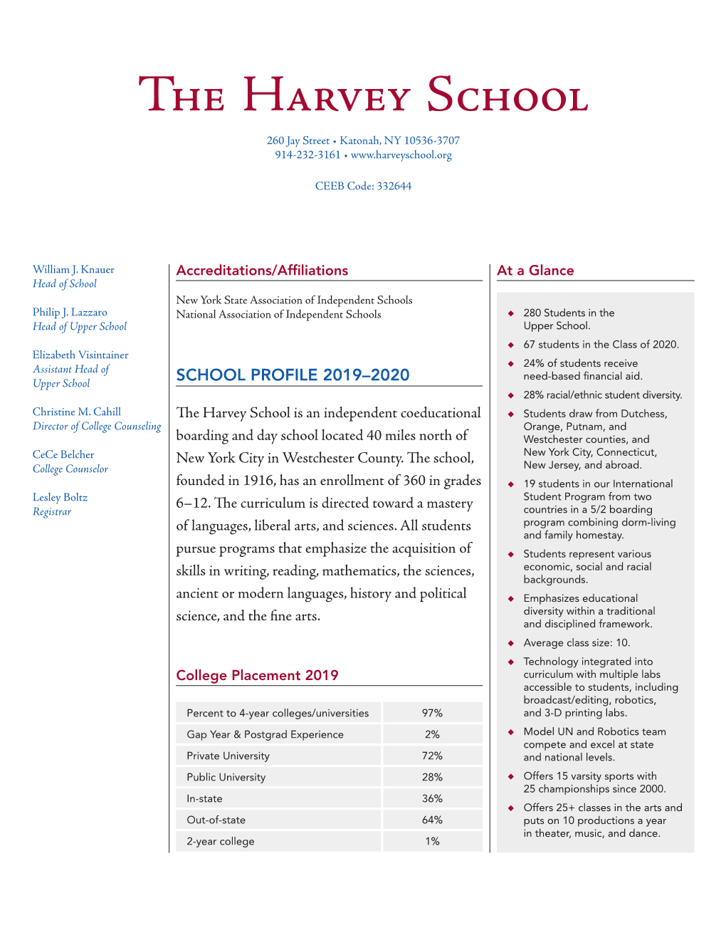 SCHOOL PROFILE 2019–2020 Need-Based Financial Aid