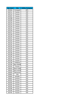 Sunrun Install Zip Codes with Utility (Pdf) Download