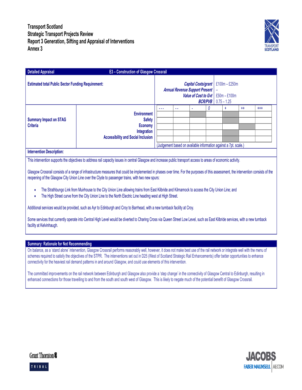 Part 1 Appraisal Summary Table