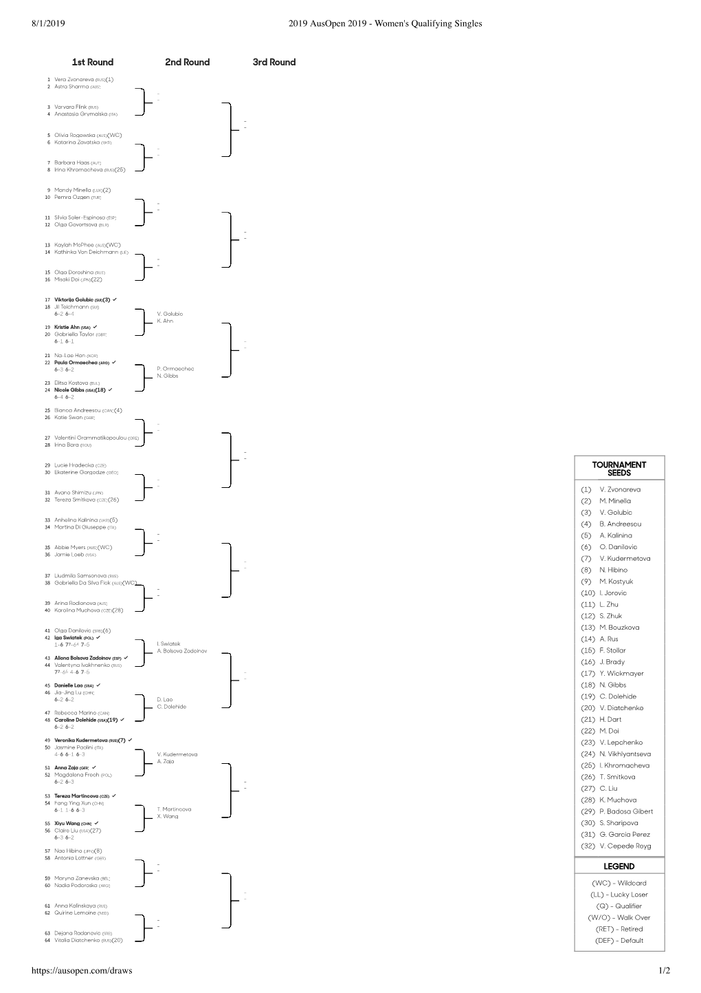 8/1/2019 2019 Ausopen 2019 - Women's Qualifying Singles