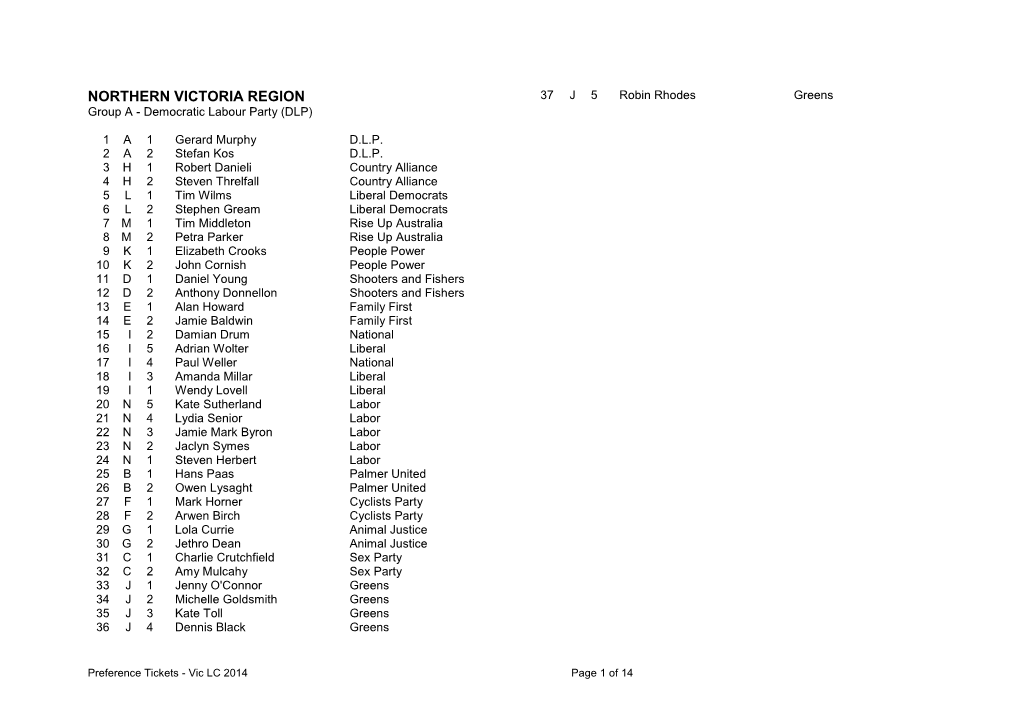 NORTHERN VICTORIA REGION 37 J 5 Robin Rhodes Greens Group a - Democratic Labour Party (DLP)