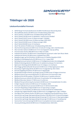 Tildelinger Vår 2020