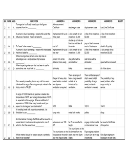 BK NUM ANS QUESTION ANSWER a ANSWER B ANSWER C ANSWER D ILLUST Tonnage Tax Is Officially Based Upon the Figures Admeasurement 2 411 a Obtained from the ______