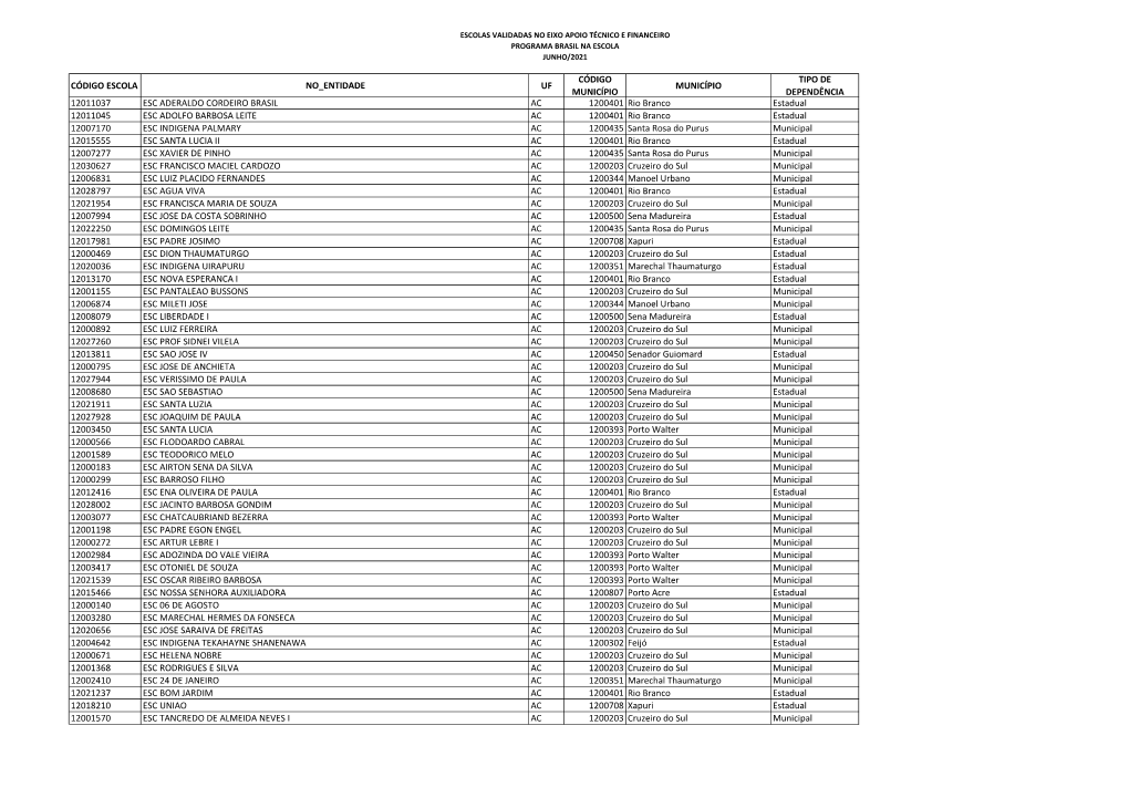 Baseescolasvalidadas.Pdf