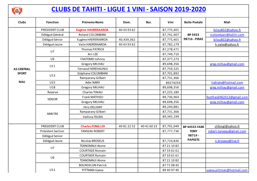 COORDONNEES CLUBS TAHITI MARQUISES.Xls [Compatibility Mode]