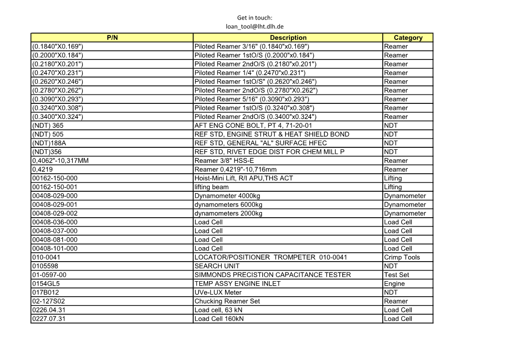 Our Complete List of Tools