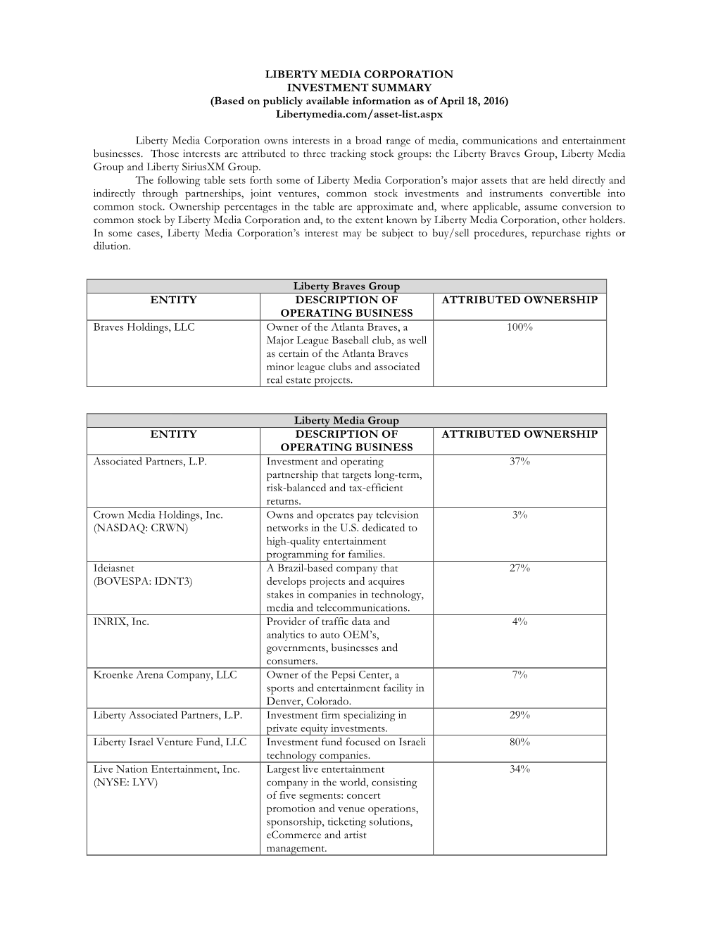 LIBERTY MEDIA CORPORATION INVESTMENT SUMMARY (Based on Publicly Available Information As of April 18, 2016) Libertymedia.Com/Asset-List.Aspx
