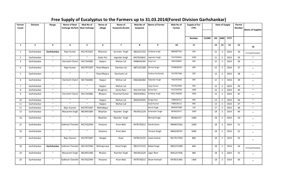 Free Supply of Eucalyptus to the Farmers up to 31.03.2014(Forest