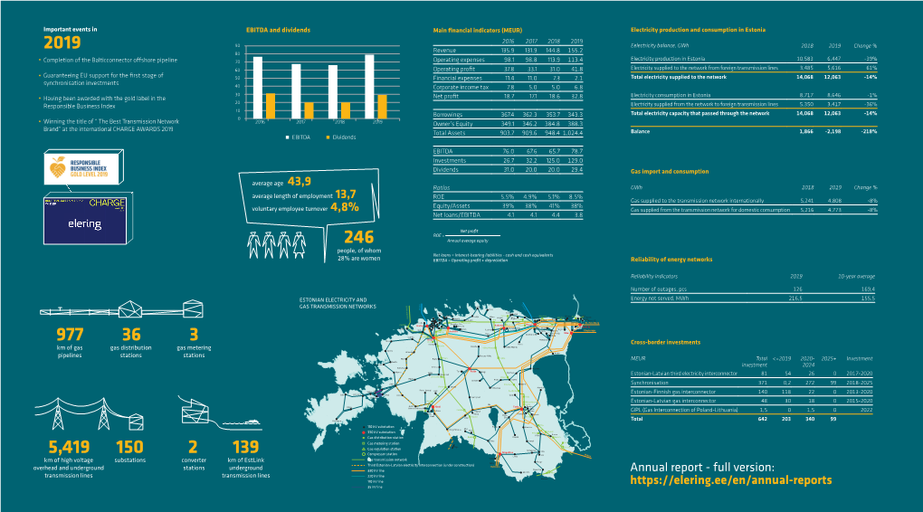 Annual Report