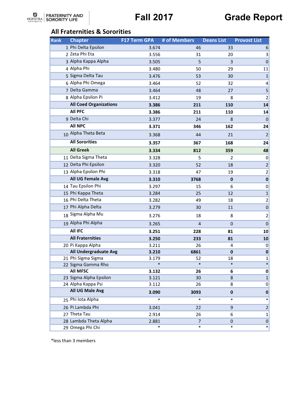 Fall 2017 Grade Report