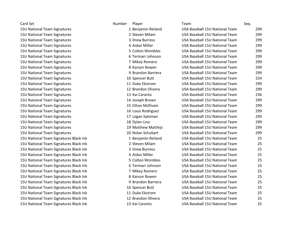 2020 Panini Stars & Stripes Checklist