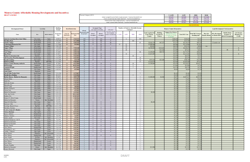 Monroe County Affordable Housing Developments and Incentives DRAFT 4/30/2015 *Income Category (2015) V