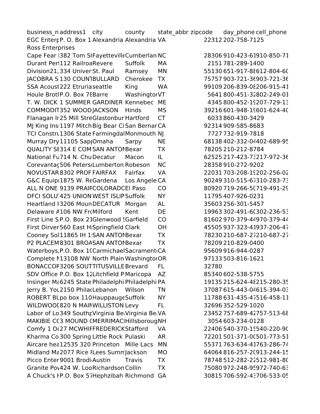 Business Nameaddress1 City County State Abbr Zipcode Day Phone Cell Phone EGC Enterprises P. O. Box 11111Alexandria Alexandria C