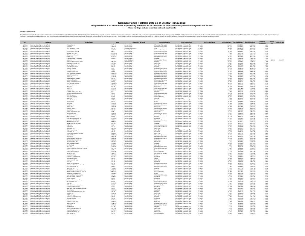 Calamos Hedged Equity Fund Holdings