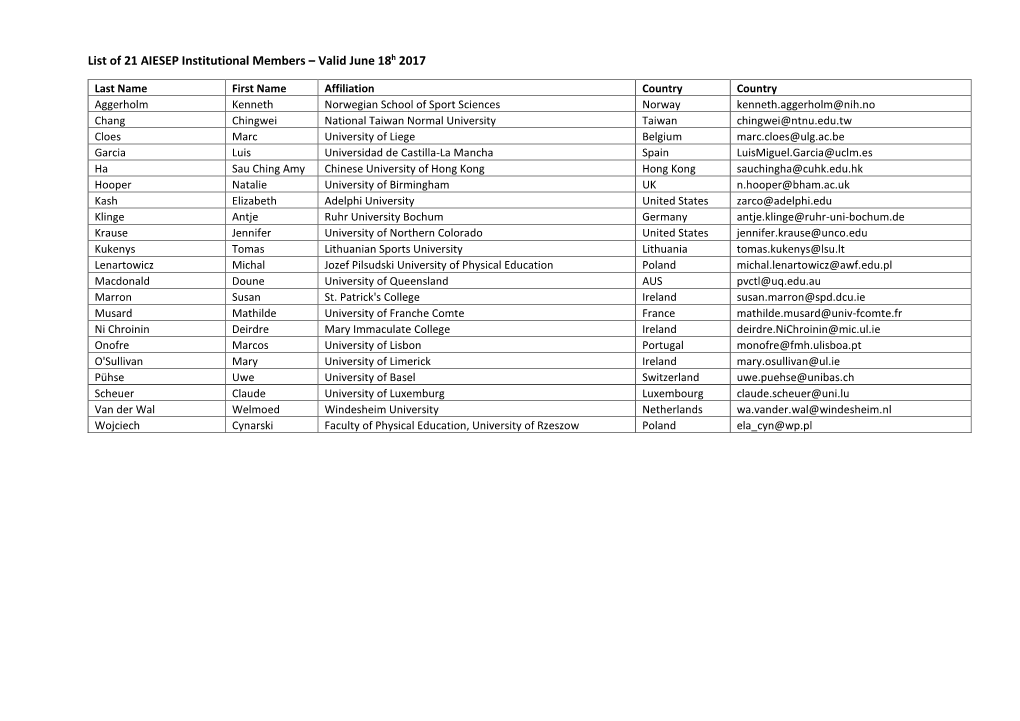 List of 21 AIESEP Institutional Members – Valid June 18H 2017