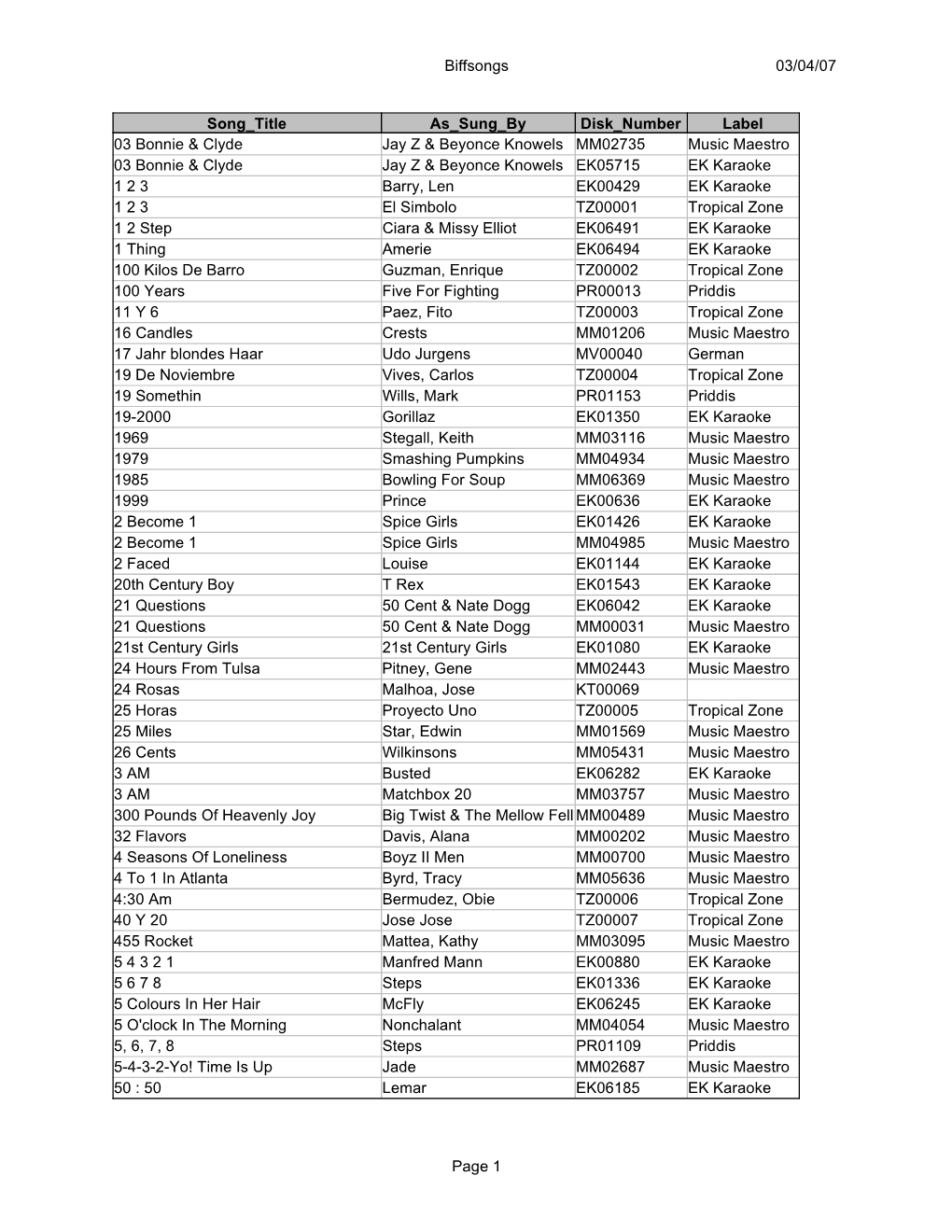 03/04/07 Biffsongs Page 1 Song Title As Sung by Disk Number