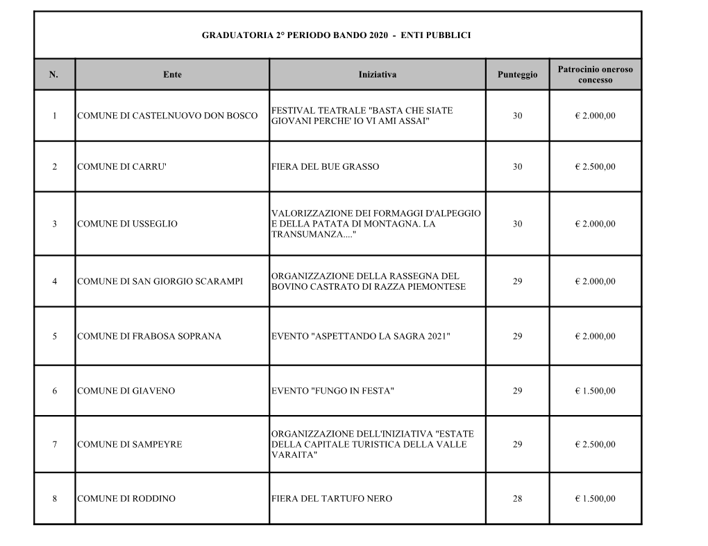 Graduatoria 2° Periodo Bando 2020 - Enti Pubblici