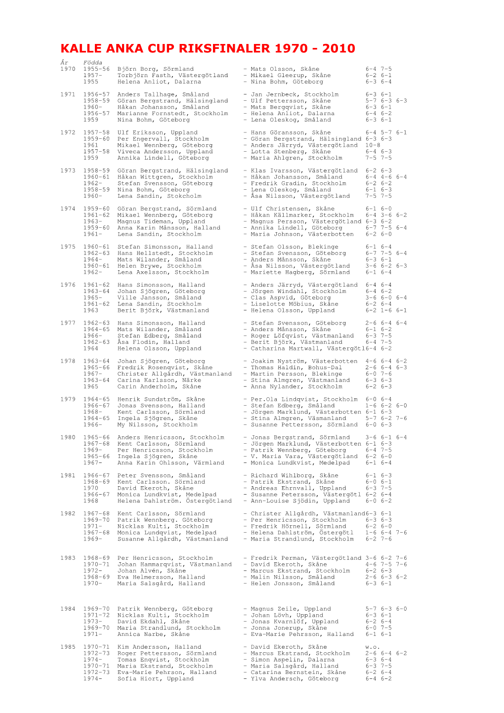 Kalle Anka Cup Riksfinaler 1970 - 2010